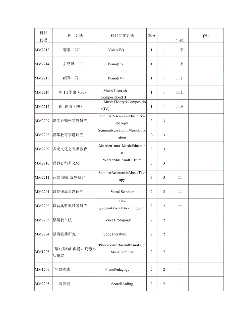 音乐系硕士班课程架构.docx_第3页