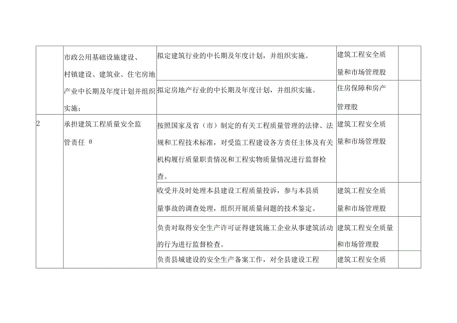 隆尧县住房和城乡建设局责任清单.docx_第2页