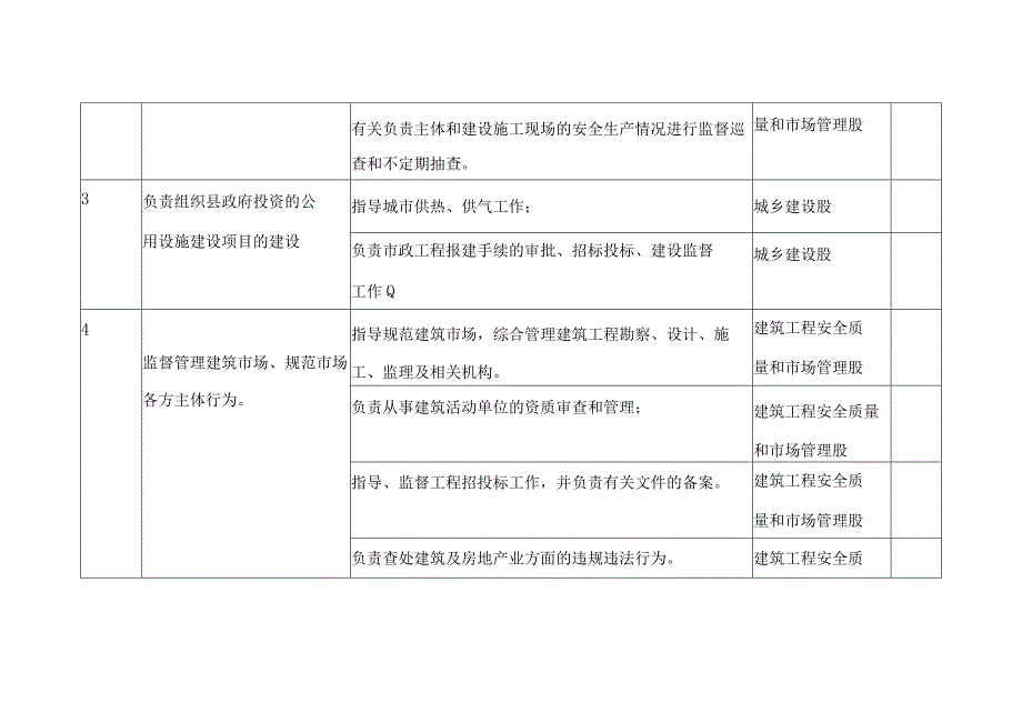 隆尧县住房和城乡建设局责任清单.docx_第3页