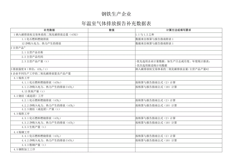 钢铁生产企业年温室气体排放报告补充数据表.docx_第1页