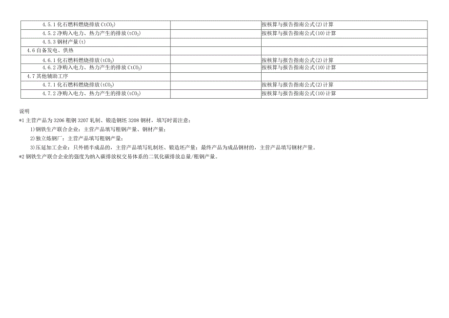 钢铁生产企业年温室气体排放报告补充数据表.docx_第2页