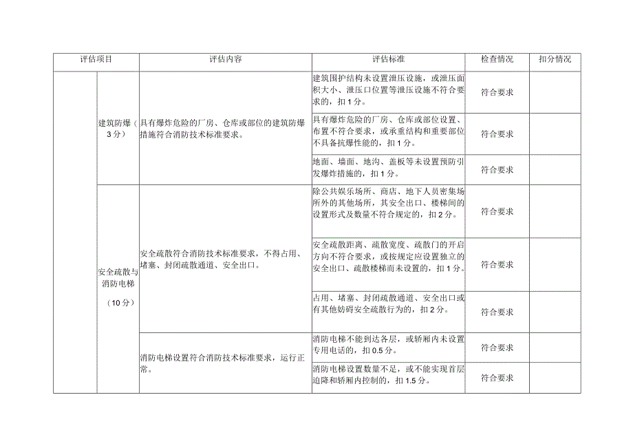 （月交）消防安全自我评估报告备案表.docx_第3页