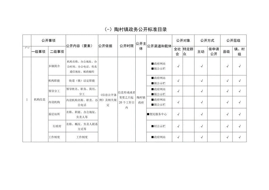 陶村镇基层政务公开标准目录.docx_第3页