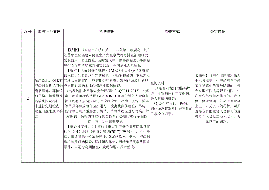 钢铁企业安全生产执法检查重点事项表.docx_第2页