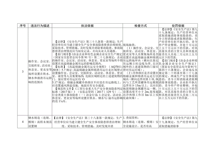 钢铁企业安全生产执法检查重点事项表.docx_第3页