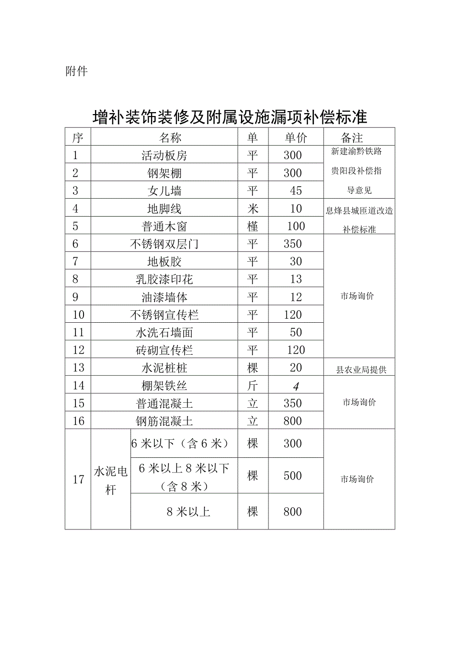 附加部分补偿标准 Microsoft Word 文档.docx_第1页