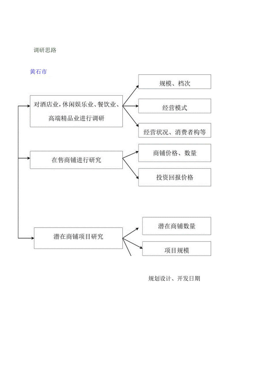 香榭国际大酒店项目调研方案.docx_第3页