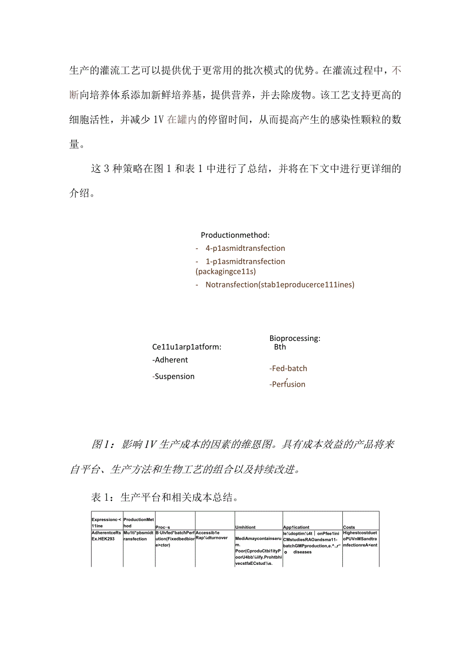 高效慢病毒生产解决方案.docx_第3页