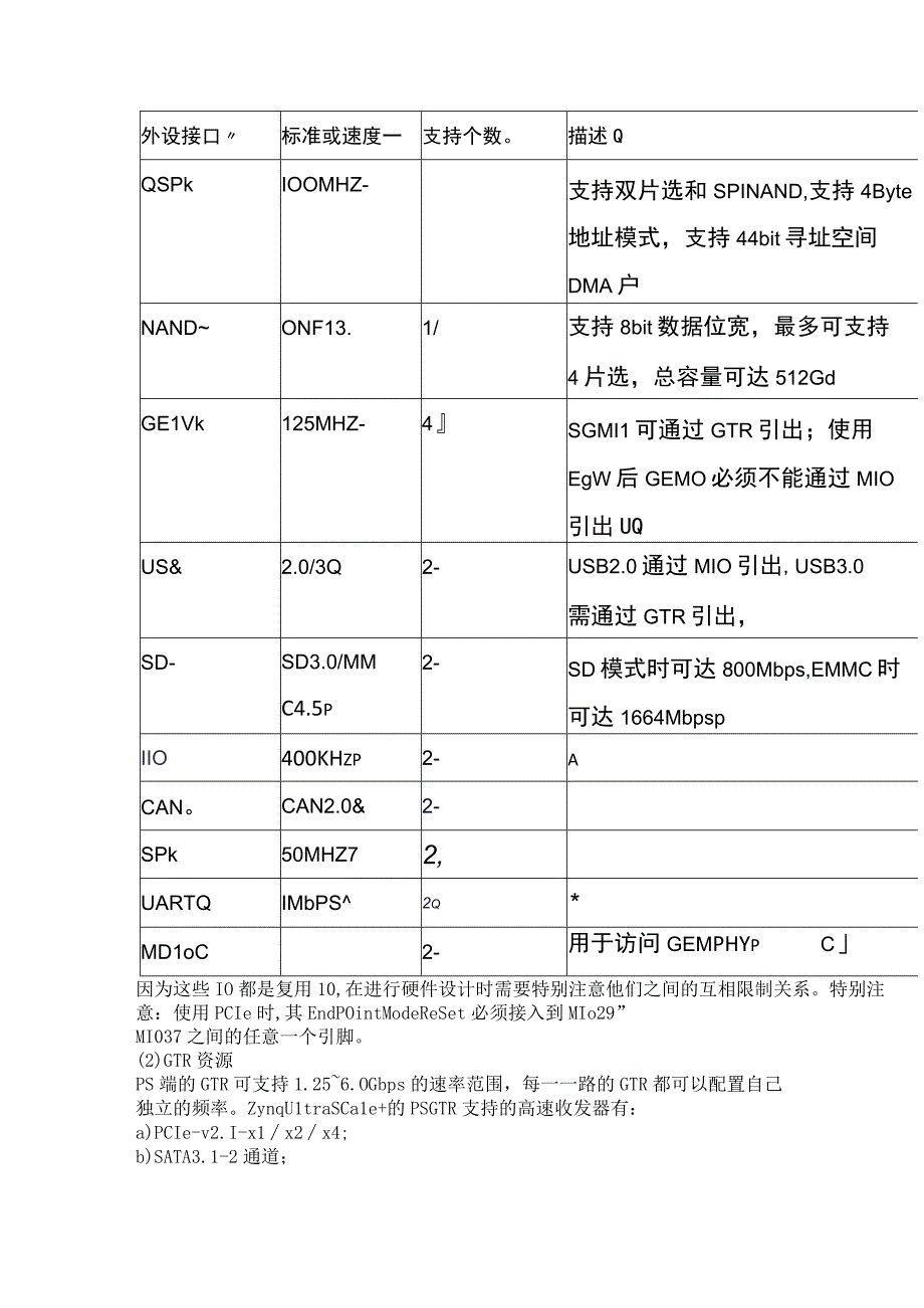 闲话Zynq UltraScale+ MPSoC（连载5）.docx_第2页