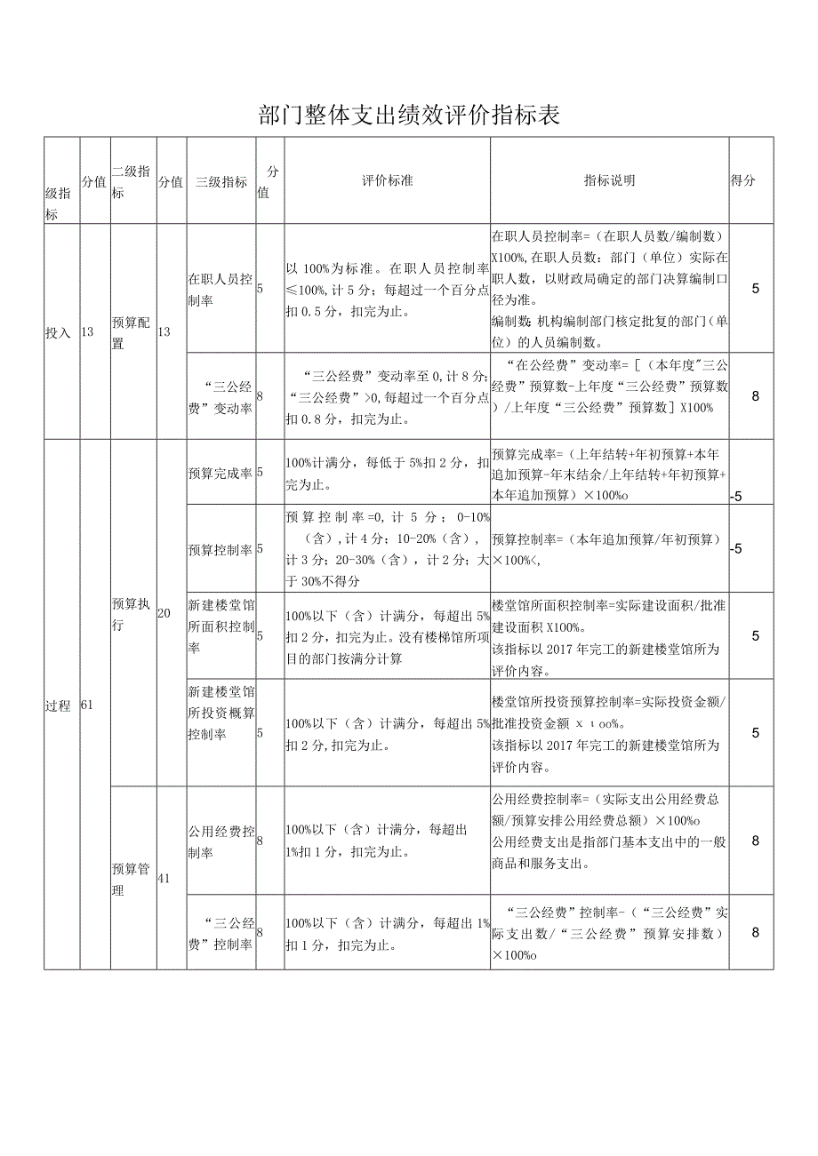 雨花区2017年度部门单位整体支出绩效评价自评报告.docx_第2页