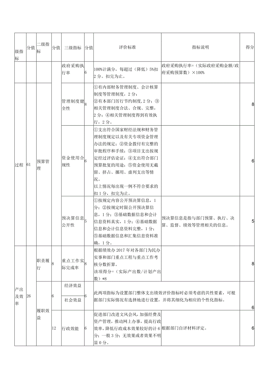 雨花区2017年度部门单位整体支出绩效评价自评报告.docx_第3页