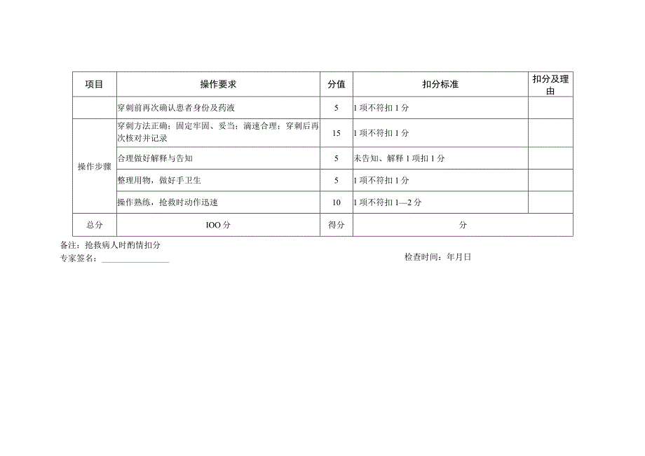 静脉输液操作检查记录表.docx_第2页