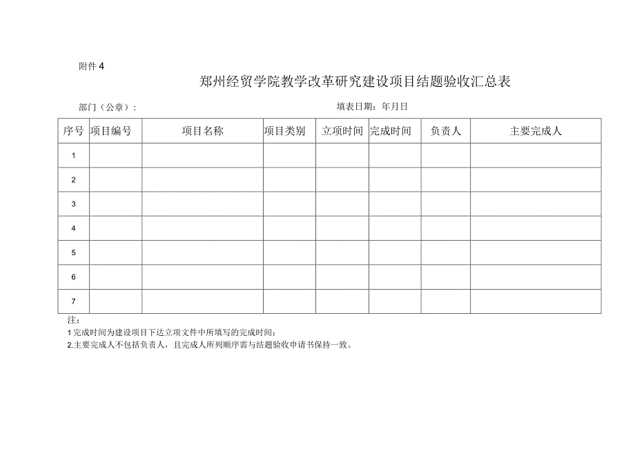 附件4：郑州经贸学院教学改革研究建设项目结题验收汇总表.docx_第1页