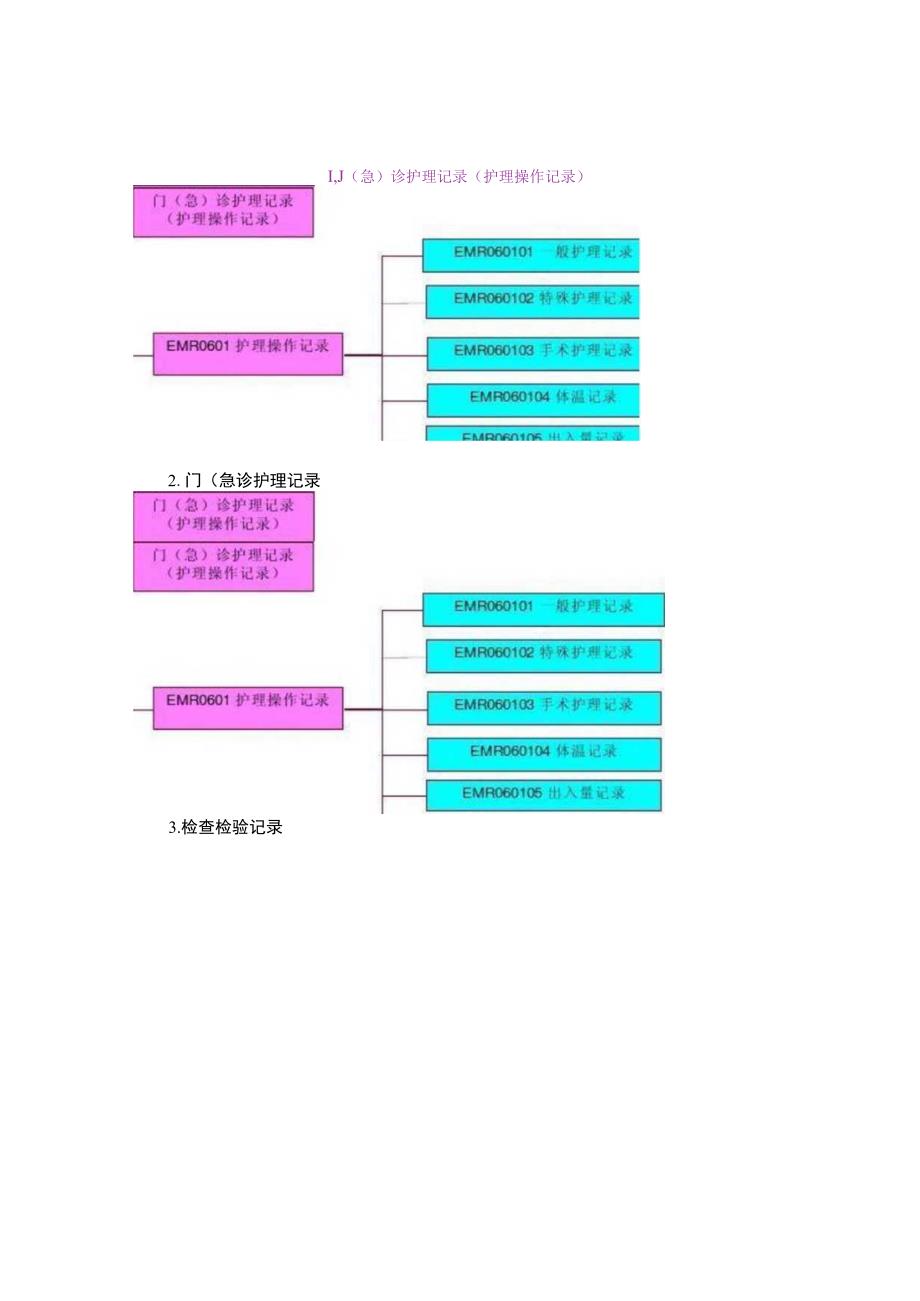 门诊电子病历基本内容、架构和模板.docx_第3页