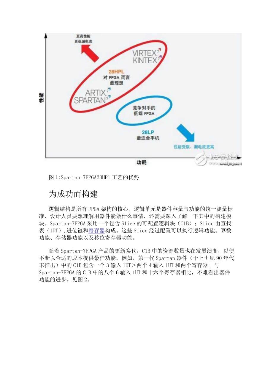 高效、低成本的 FPGA 器件：Spartan-7 FPGA！.docx_第2页