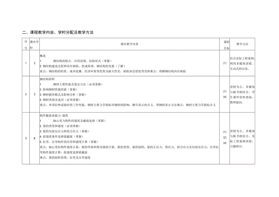 钢结构设计原理 教学大纲.docx_第3页