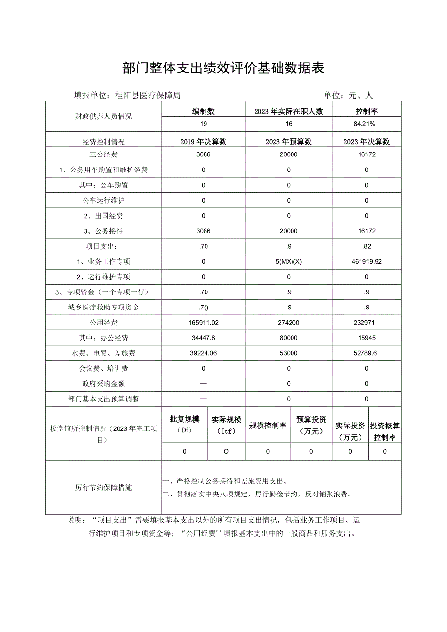 部门整体支出绩效评价基础数据表.docx_第1页