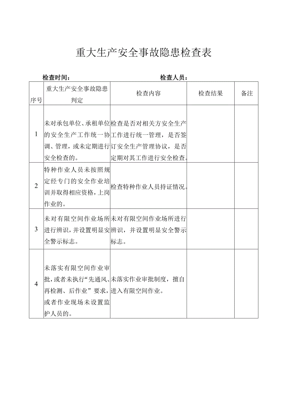 重大生产安全事故隐患检查表.docx_第1页