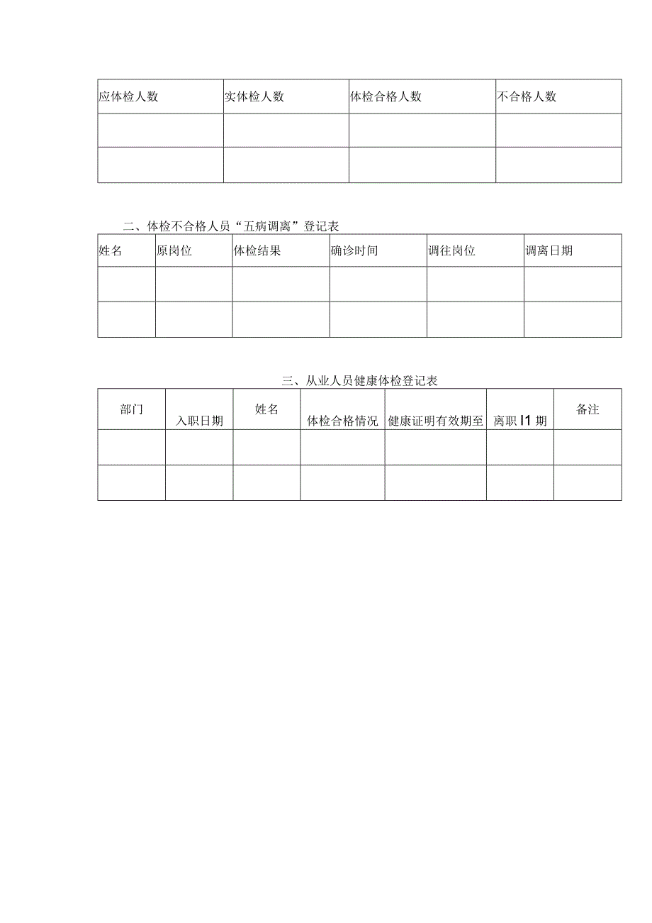 食品生产企业食品安全管理制度07 从业人员健康管理制度.docx_第2页