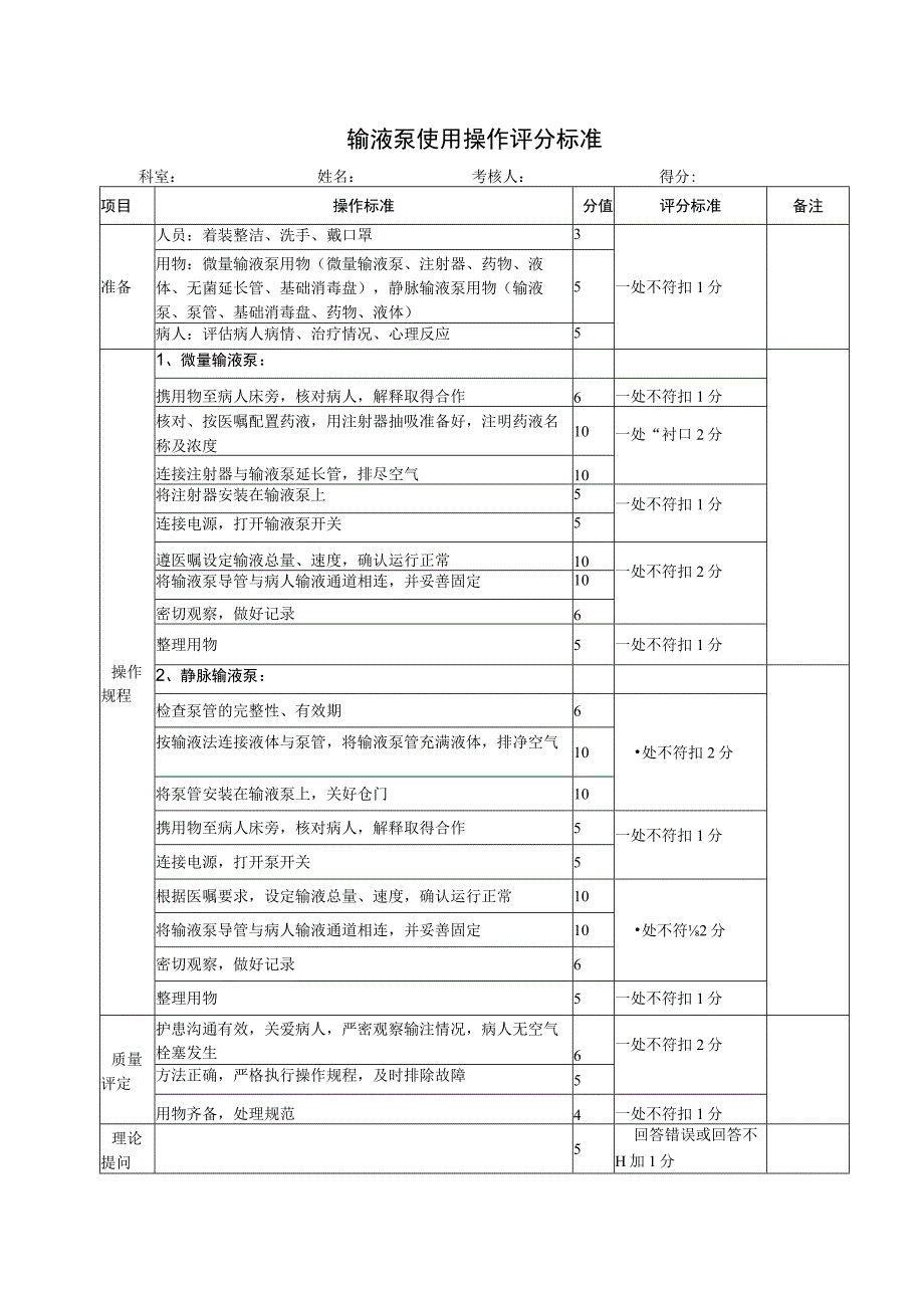 输液泵使用操作评分标准.docx_第1页