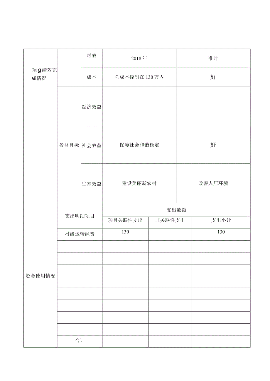 预算绩效运行跟踪监控管理表.docx_第2页