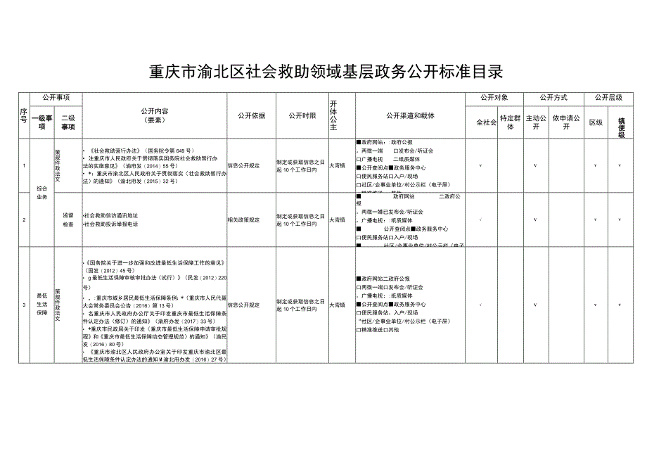 重庆市渝北区社会救助领域基层政务公开标准目录.docx_第1页