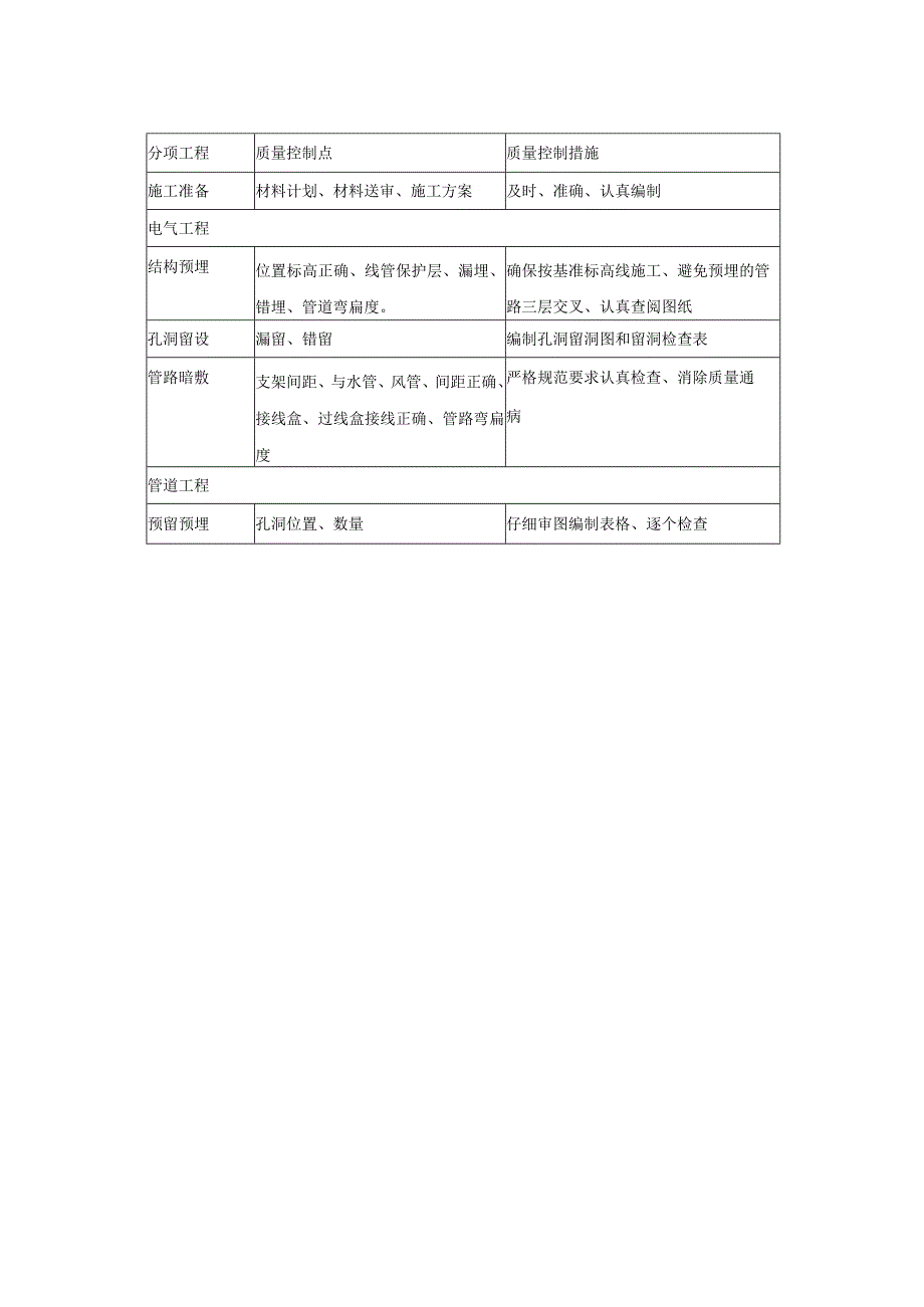 防水工程施工保证措施.docx_第2页