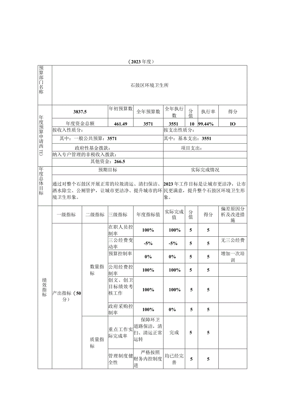 部门整体支出绩效自评表.docx_第1页