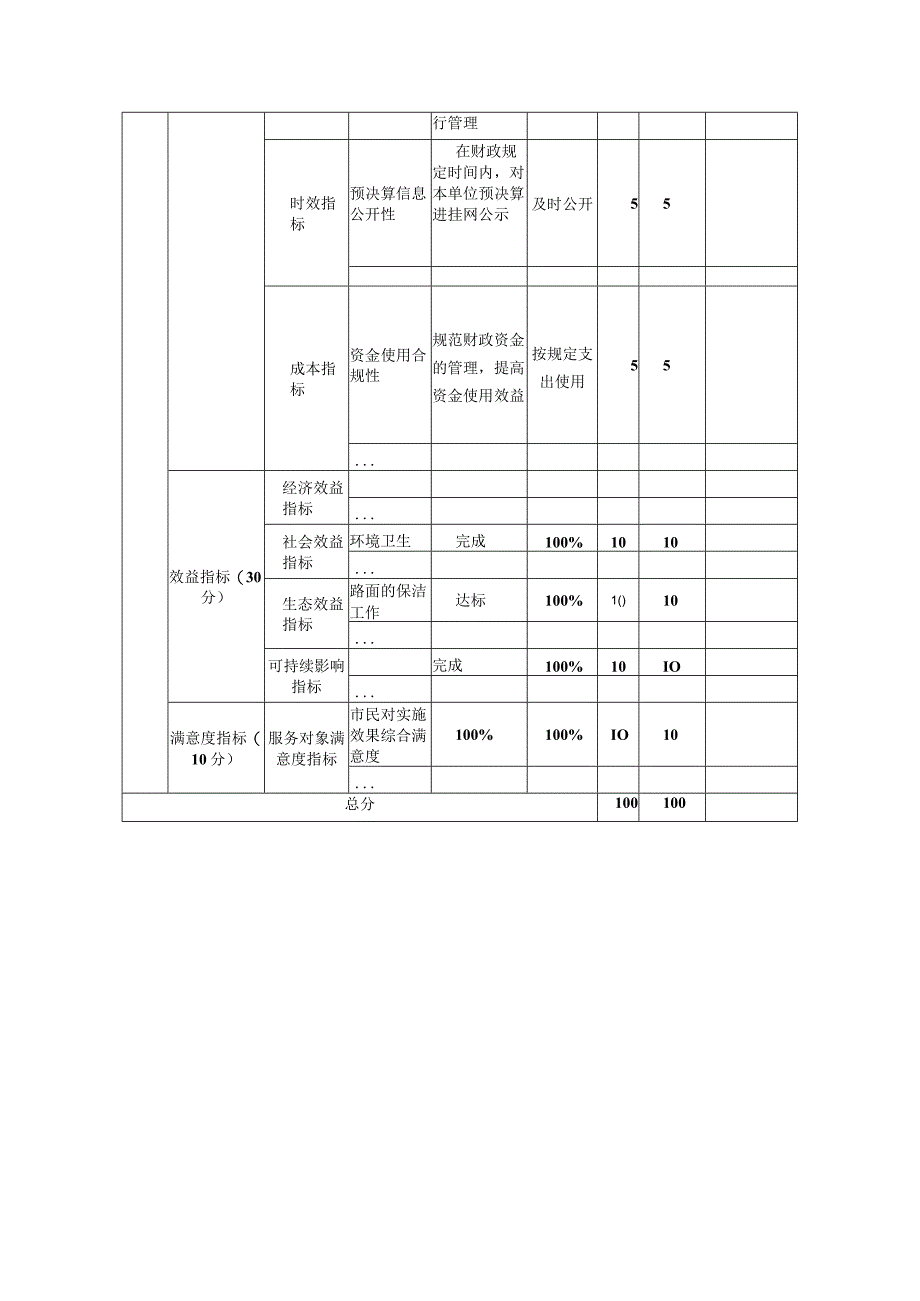 部门整体支出绩效自评表.docx_第2页