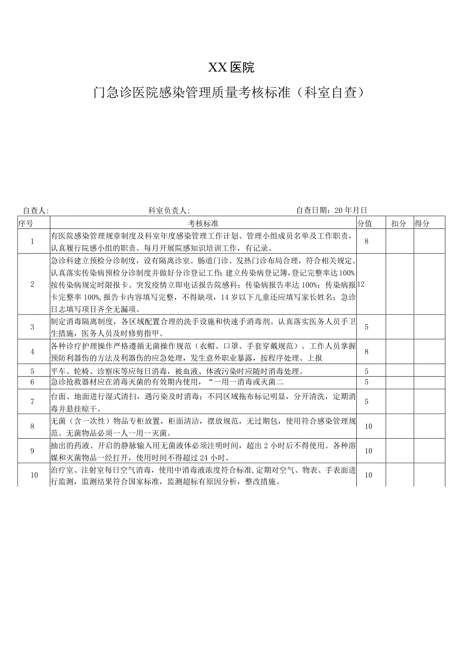 门急诊医院感染管理质量考核标准(科室自查).docx_第1页