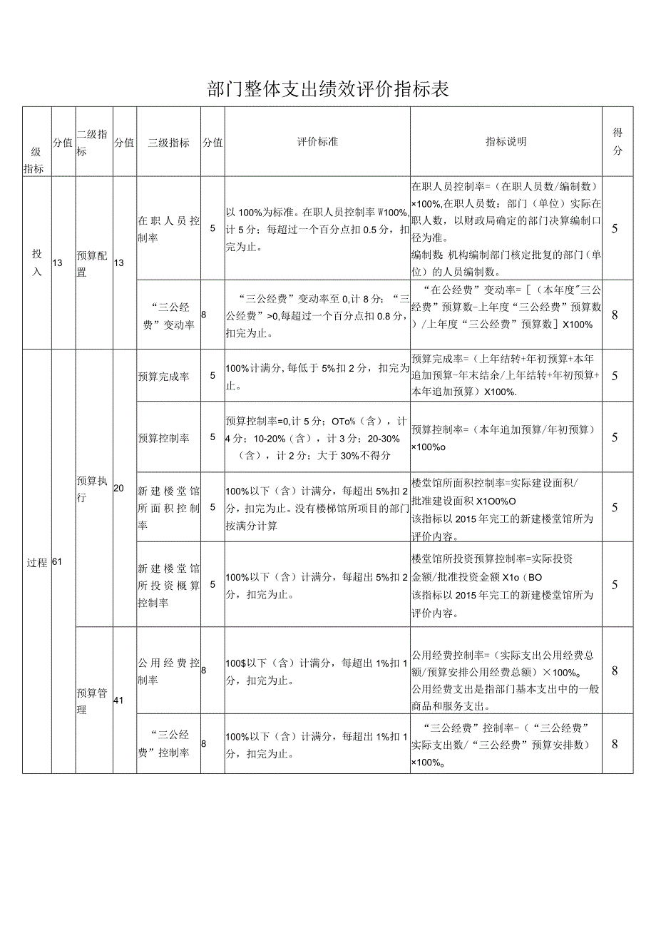 雨花区2022年度部门单位整体支出绩效评价自评报告.docx_第2页