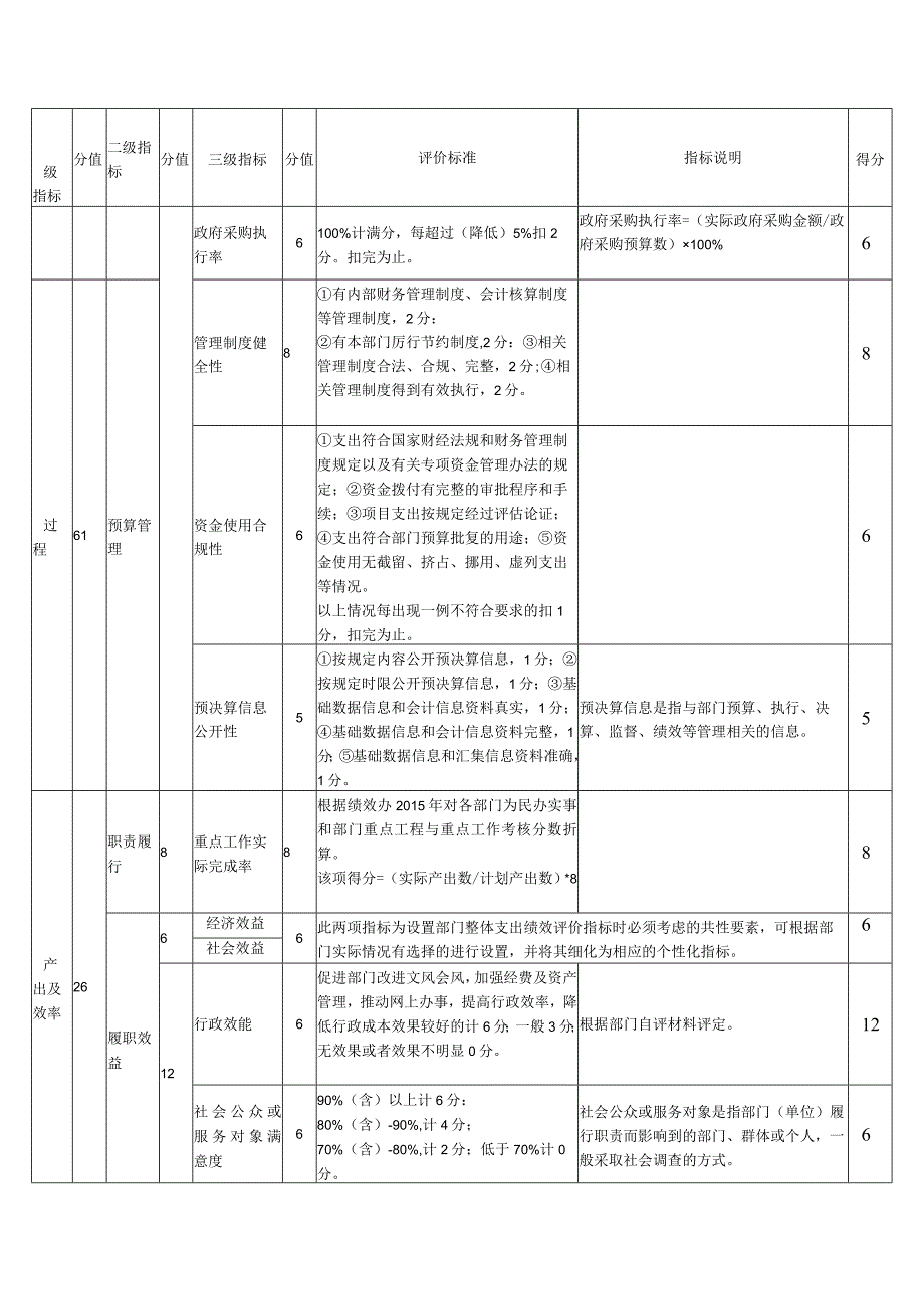 雨花区2022年度部门单位整体支出绩效评价自评报告.docx_第3页