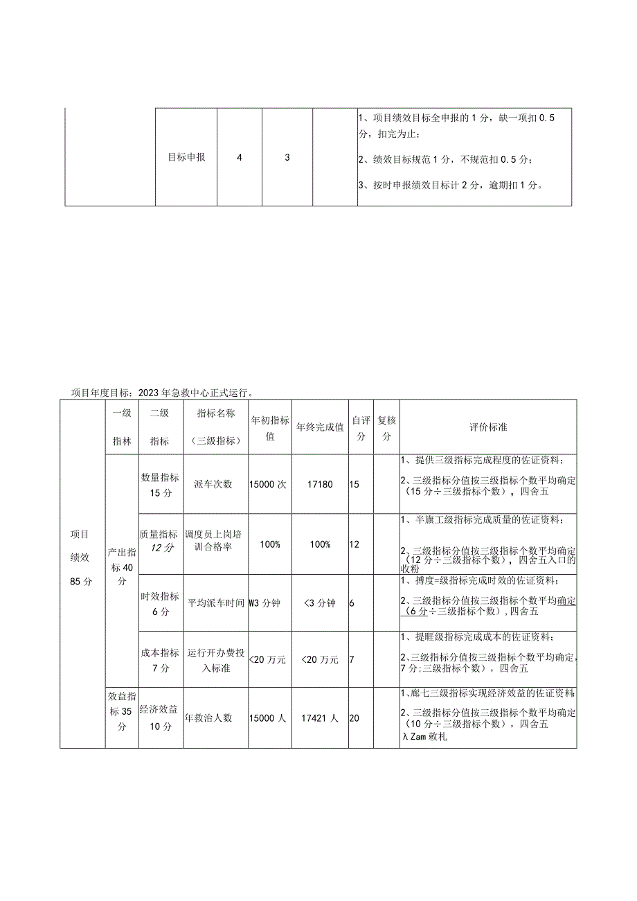 随州市财政预算支出项目绩效目标自评表.docx_第3页