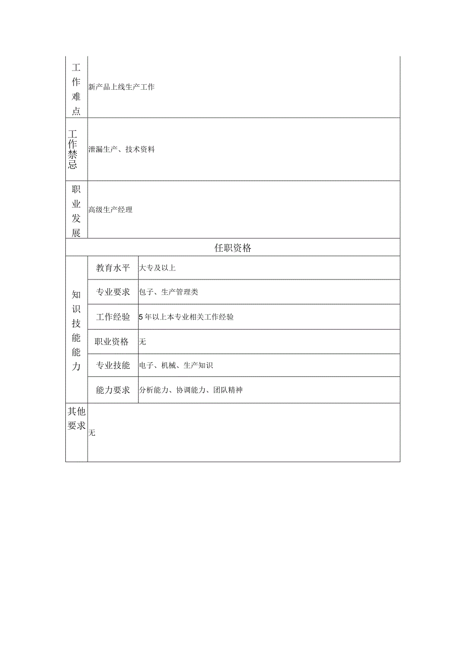 车间主任--工业制造类岗位职责说明书.docx_第2页