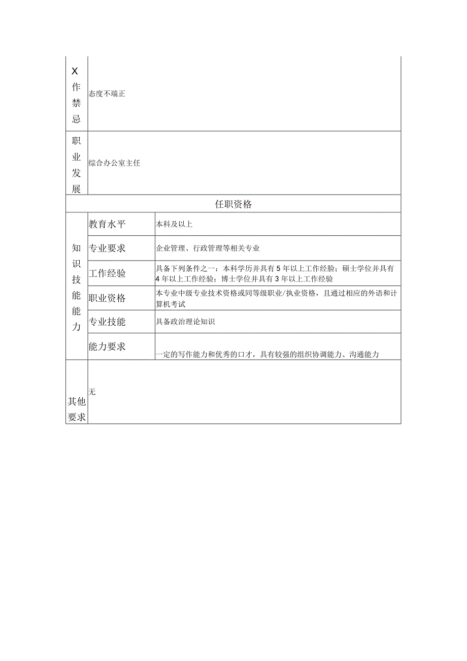 退休人员管理高级主管--工业制造类岗位职责说明书.docx_第2页