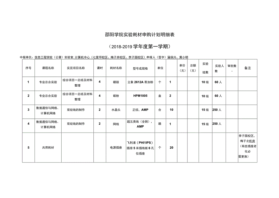 邵阳学院信息工程学院实验耗材报价表.docx_第3页