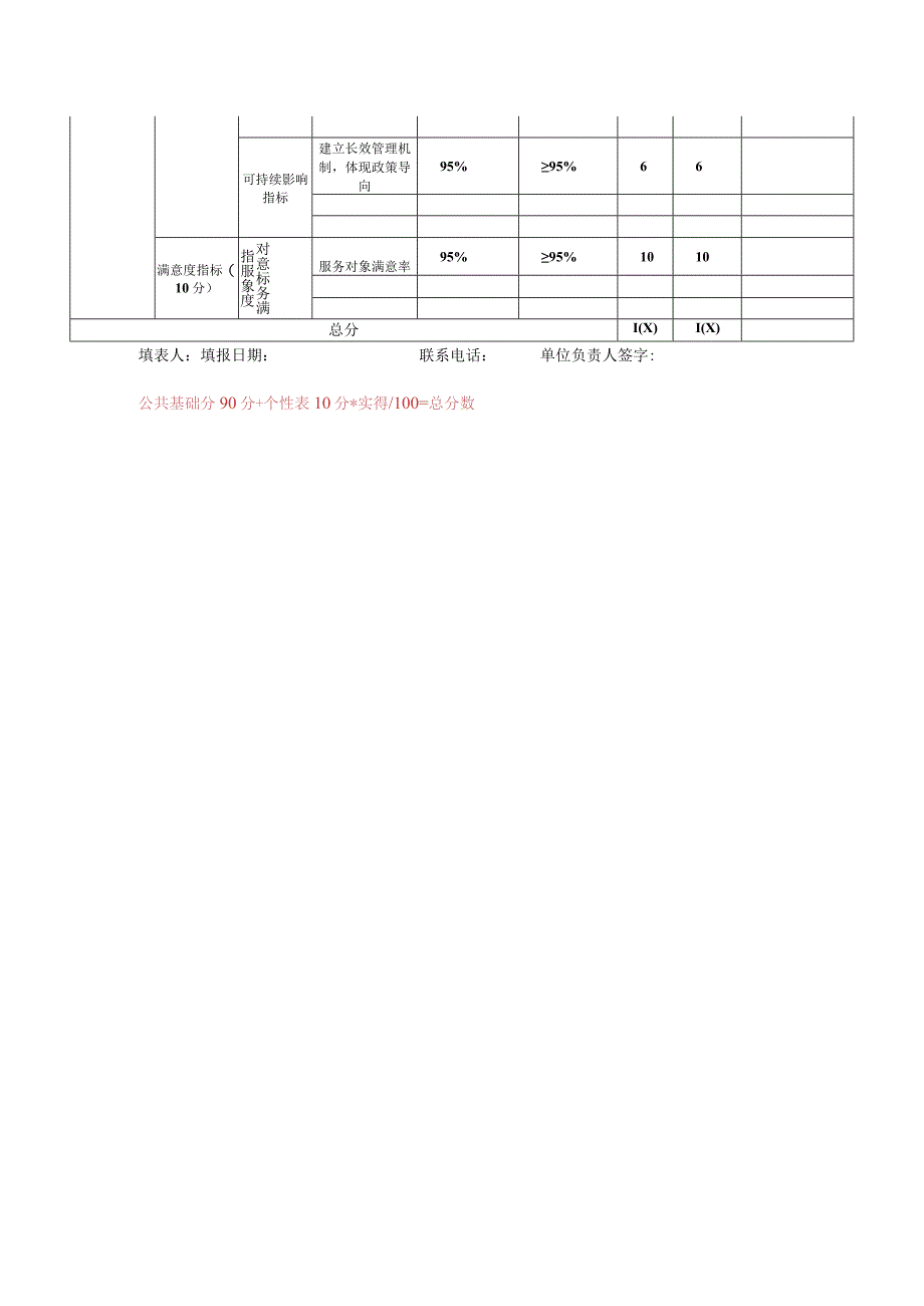 辰溪县医疗保障局部门整体支出绩效自评表.docx_第2页