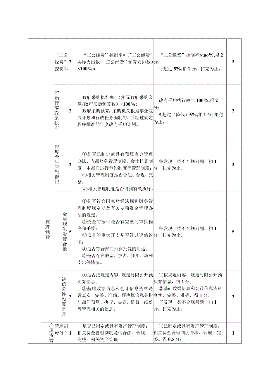 部门整体支出绩效评价指标表.docx_第3页