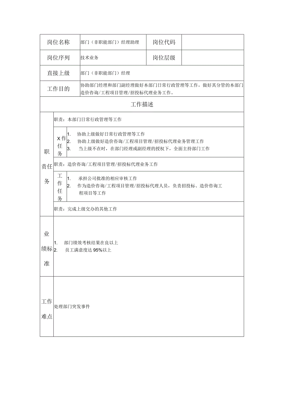 部门(非职能部门)经理助理--咨询中介及项目管理类岗位职责说明书.docx_第1页