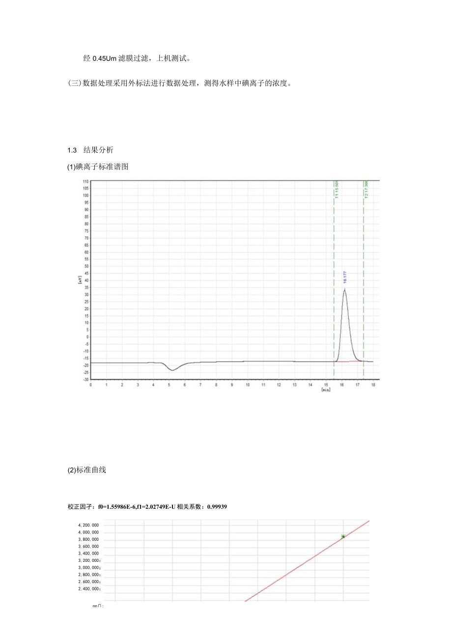 高碘地区地下水碘离子的检测.docx_第2页