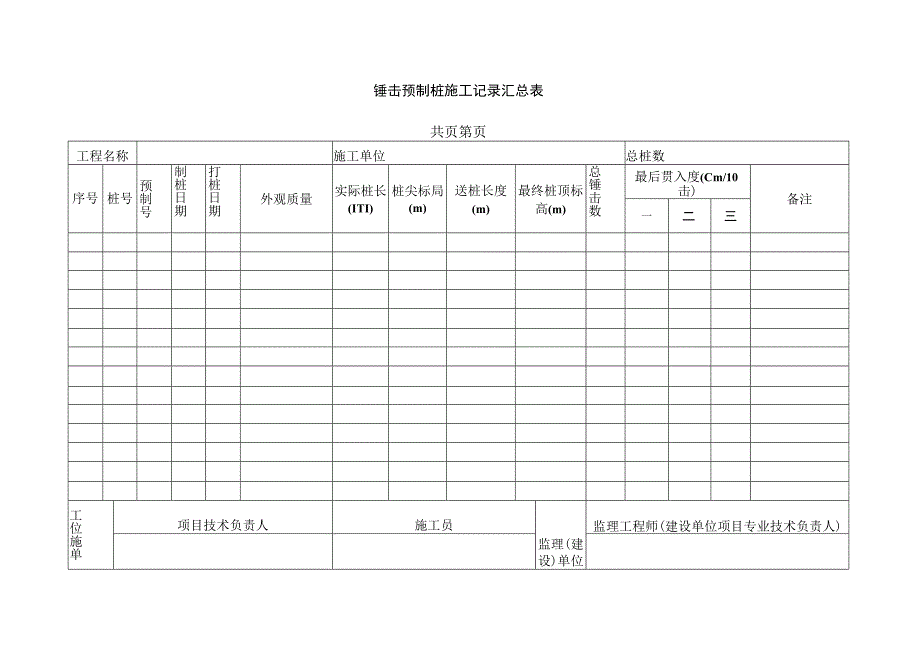 锤击预制桩施工记录汇总表.docx_第1页