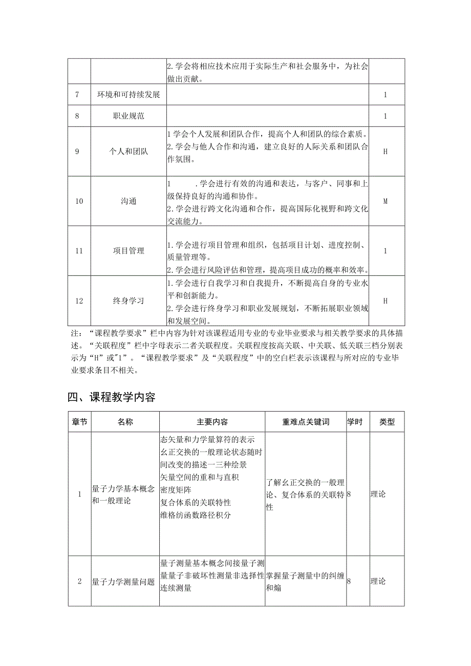 高等量子力学教学大纲.docx_第2页