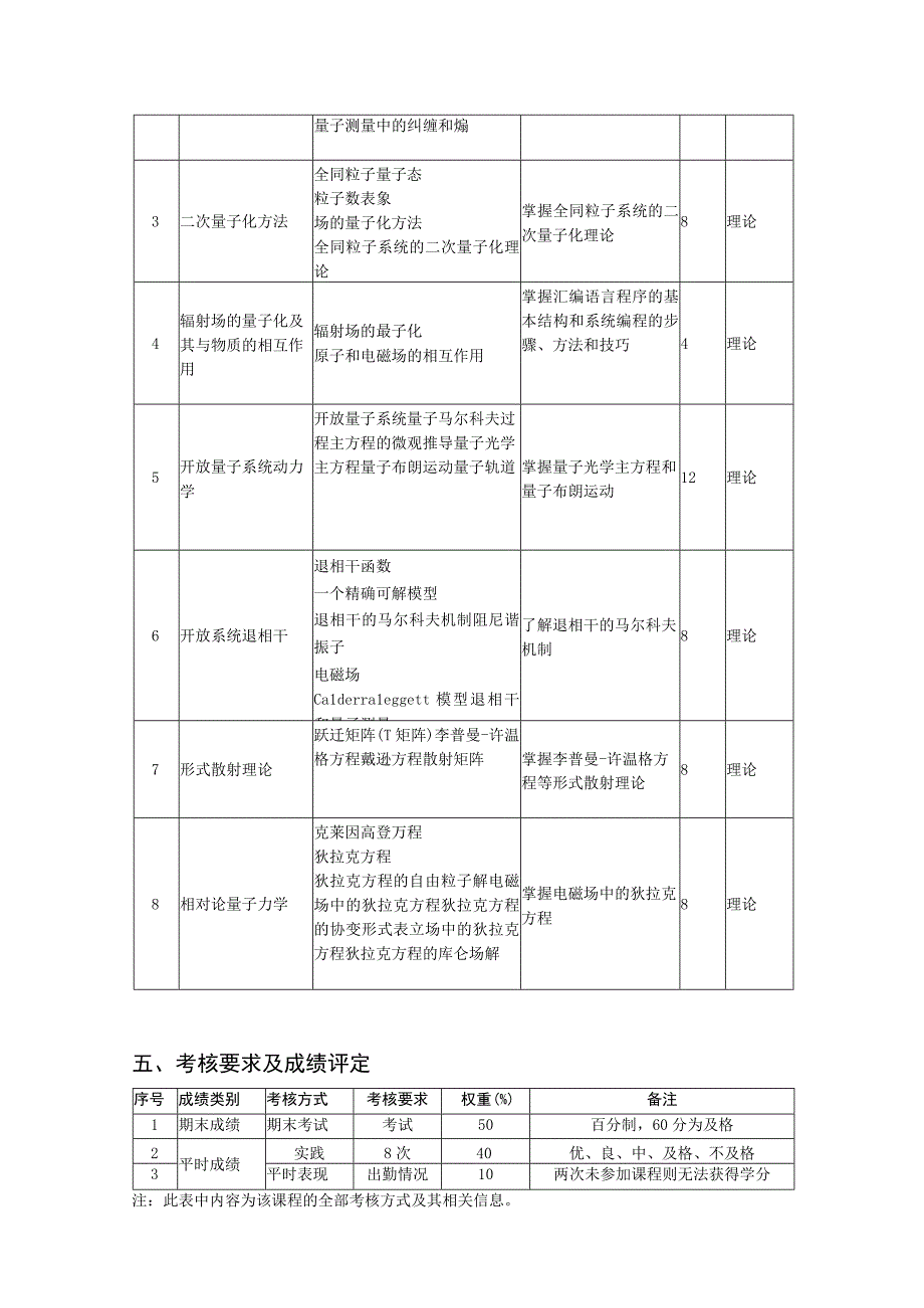 高等量子力学教学大纲.docx_第3页