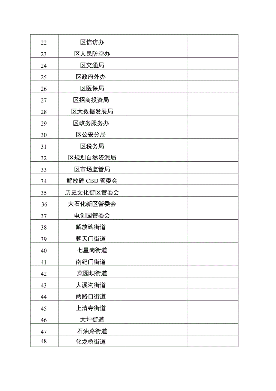 重庆市渝中区大面积停电事件应急处置流程图.docx_第3页