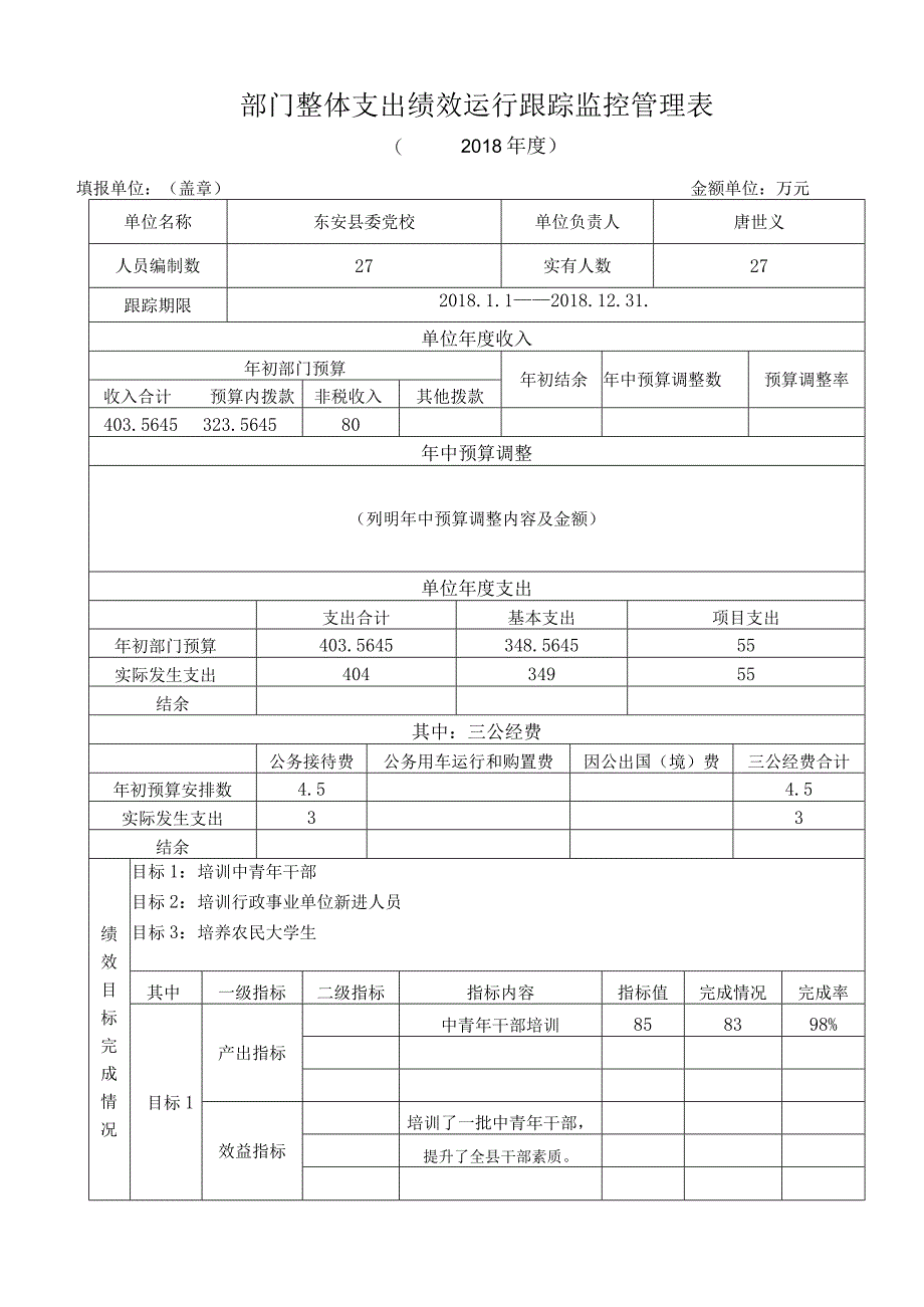 部门整体支出绩效运行跟踪监控管理表.docx_第1页