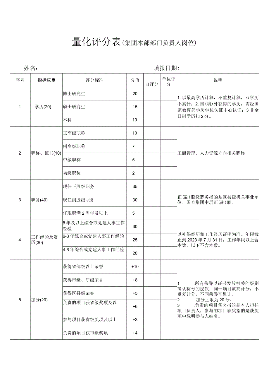 量化评分表集团本部部门负责人岗位姓名填报日期.docx_第1页