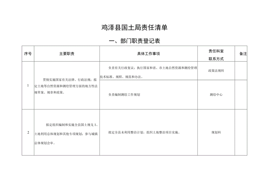 鸡泽县国土局责任清单.docx_第1页