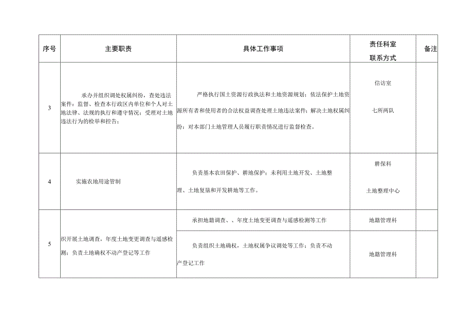 鸡泽县国土局责任清单.docx_第2页