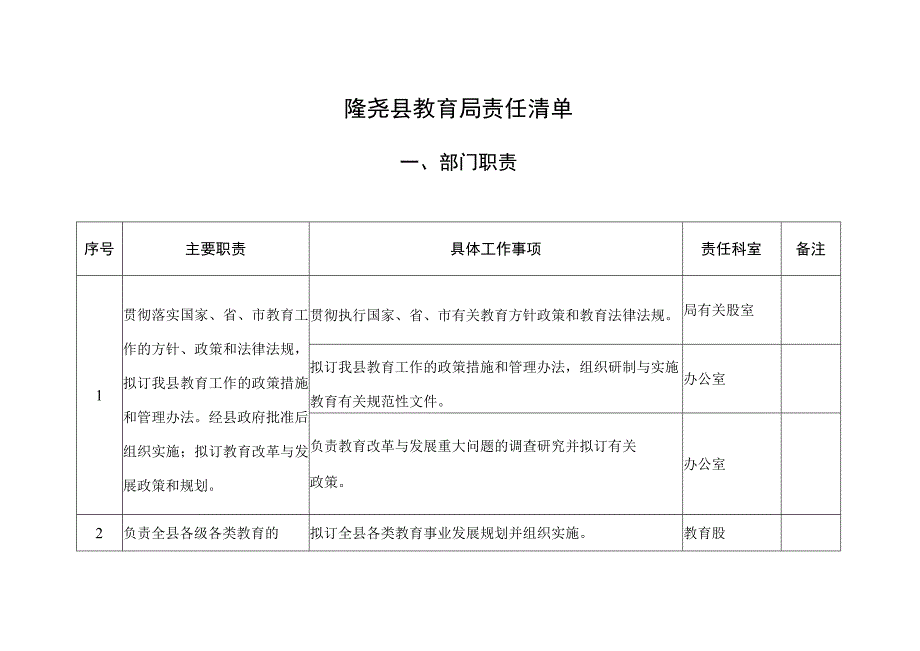 隆尧县教育局责任清单.docx_第1页