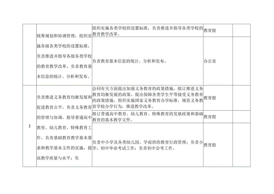 隆尧县教育局责任清单.docx_第2页